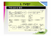 [과학기술] TV의 종류와 원리-4