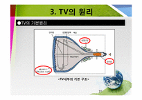 [과학기술] TV의 종류와 원리-10