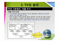 [과학기술] TV의 종류와 원리-14