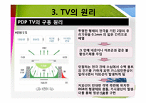 [과학기술] TV의 종류와 원리-19