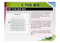[과학기술] TV의 종류와 원리-20