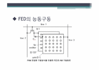 Field Emission Display(FED)-15