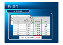 Fe와 STS430의 X선 회절 분석-8