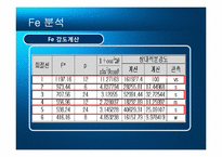 Fe와 STS430의 X선 회절 분석-10