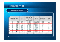 Fe와 STS430의 X선 회절 분석-14