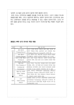 [인적자원개발(HRD)] 지식정보화시대, 그리고 CLO(Chief Learning Officer, 최고학습책임자)-11