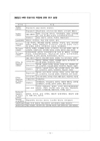 [인적자원개발(HRD)] 지식정보화시대, 그리고 CLO(Chief Learning Officer, 최고학습책임자)-12