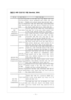 [인적자원개발(HRD)] 지식정보화시대, 그리고 CLO(Chief Learning Officer, 최고학습책임자)-13