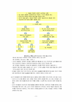 기독교 아동교육 과정 -활동중심 통합교육과정-8