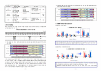 [교육학] 교사의 능력위주의 교원평가제에 대한 고찰-4