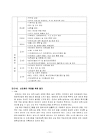 보육시설의 운영관리-13