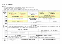 [전통문화와 유아교육] 팽이 돌리기(우리나라)-16