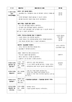 [전통문화와 유아교육] 팽이 돌리기(우리나라)-19