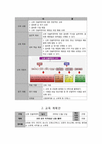 [보건교육안] 신종 인플루엔자-4
