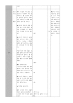 [초등음악 모의수업] 3학년 음악 20단원 `동물의 사육제`-5
