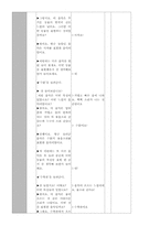 [초등음악 모의수업] 3학년 음악 20단원 `동물의 사육제`-6