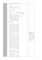 [초등음악 모의수업] 3학년 음악 20단원 `동물의 사육제`-7