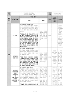 종교과 학습지도안-4