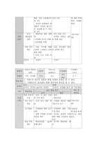 미술과 학습지도안-3