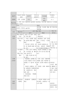 미술과 학습지도안-5