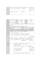 미술과 학습지도안-6