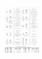 [유아교육론] 무지개 유치원 현장 기관 참관-4