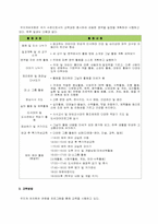 [유아교육론] 무지개 유치원 현장 기관 참관-6