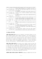 [교육심리] 콜버그 Kohlberg의 도덕성 발달-11