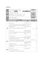 봉산탈춤 학습지도안-2