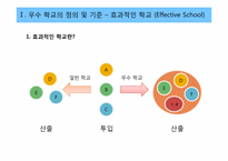 [교육행정] 우수 학교 선정-4