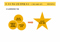 [교육행정] 우수 학교 선정-18