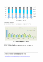 [사업계획서] 종합의류업체 사업계획서-7