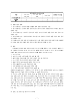[사회복지법제] 가정폭력방지 및 피해자 보호 등에 관한 법률-7
