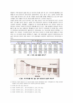 자극적인 어트랙션 위주의 테마파크 사업 구상-2