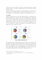 자극적인 어트랙션 위주의 테마파크 사업 구상-3