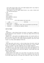 [정신건강론] 양극성 장애-12