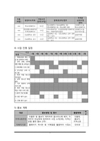 [학교사회사업론] 북한 이탈 청소년 집단 활동을 통한 학교생활 적응력 증진 프로그램-7