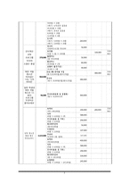 [학교사회사업론] 북한 이탈 청소년 집단 활동을 통한 학교생활 적응력 증진 프로그램-9