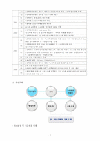 서울특별시 노인보호전문기관 기관방문-4