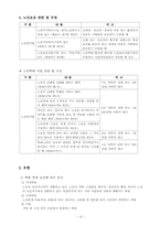 서울특별시 노인보호전문기관 기관방문-10
