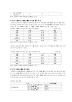[노인복지] 노인자원봉사-8
