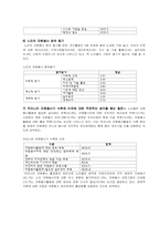 [노인복지] 노인자원봉사-9