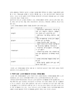 [노인복지] 노인자원봉사-12