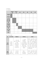[정신보건] 양극성정동장애 집단 프로그램 계획서-4