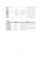[정신보건] 양극성정동장애 집단 프로그램 계획서-6