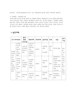 [지역사회복지론] 노원구 내의 개발부지 확보를 통한 지역개발-9