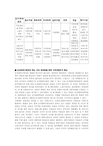 [지역사회복지론] 노원구 내의 개발부지 확보를 통한 지역개발-10