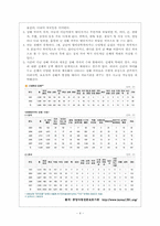 아동학대와 아동보호사업-4
