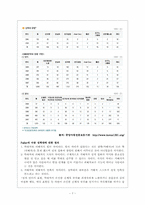아동학대와 아동보호사업-7