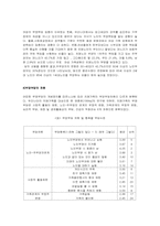 치매노인 가족을 위한 서비스 대책-5
